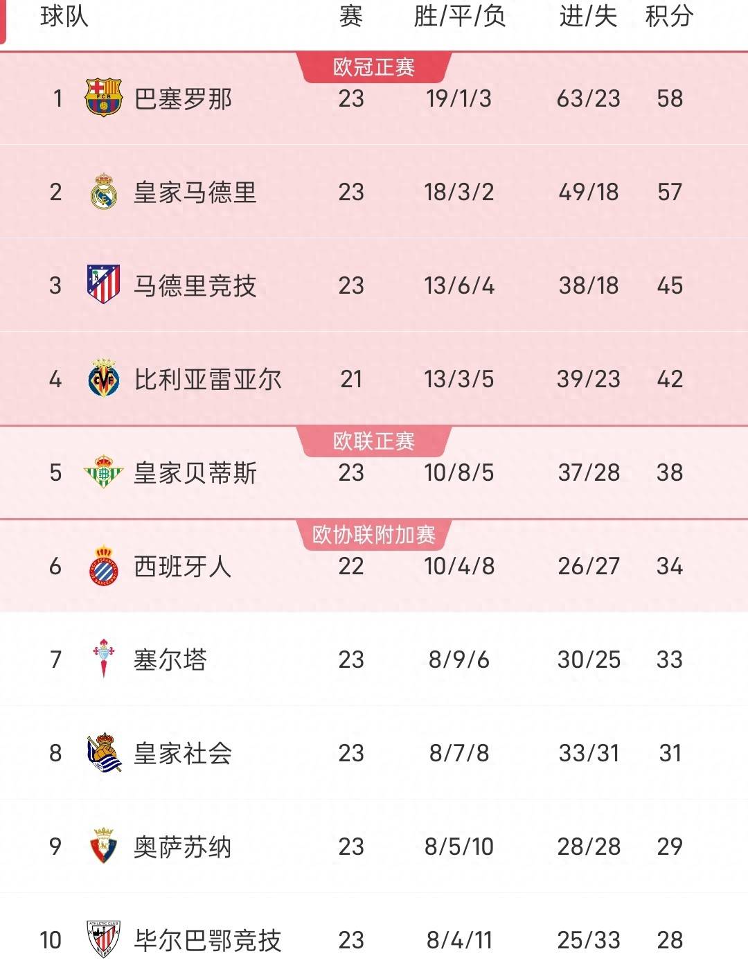 赛前体能课后,瓦伦西亚豪取连胜备战NBA总决赛,话题不断,赛程密集仍需轮换的简单介绍 赛前体能课后,瓦伦西亚豪取连胜备战NBA总决赛,话题不断,赛程密集仍需轮换的简单介绍